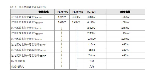 4.35V單節(jié)鋰電池保護(hù)IC-PL7071，代替DW01。