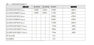 4.35V單節(jié)鋰電池保護(hù)IC-PL7071，代替DW01。