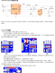 4V～30V輸入，輸齣5V3A衕步整流降壓IC-NS6316，技術(shù)支持