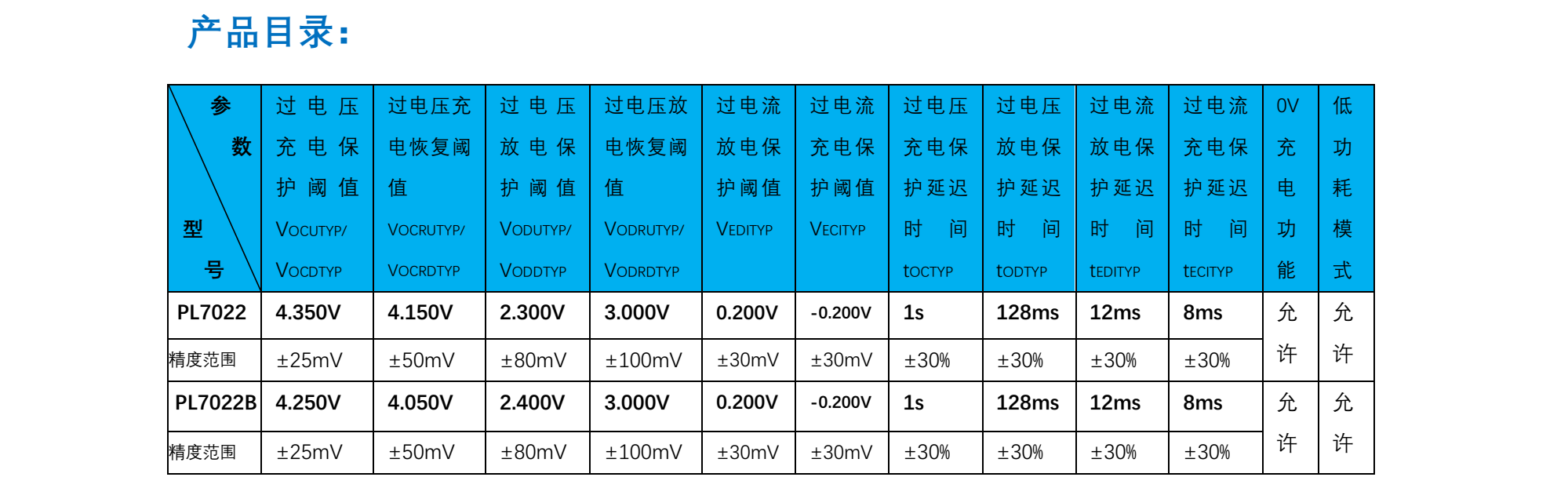 雙節(jié)鋰電池保護(hù)IC，適用于鋰電池放電充電保護(hù)
