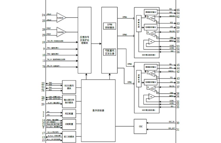 EG8025數(shù)模結(jié)合芯片:引領(lǐng)逆變器行業(yè)波形精度新標(biāo)準(zhǔn) EG8025數(shù)模結(jié)合芯片:引領(lǐng)逆變器行業(yè)波形精度新標(biāo)準(zhǔn)