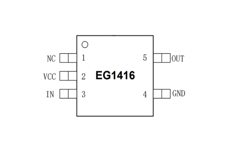 EG1416：高速低側(cè)柵極驅(qū)動(dòng)器，峰值2A對(duì)稱驅(qū)動(dòng)能力，適用于MOSFET與IGBT