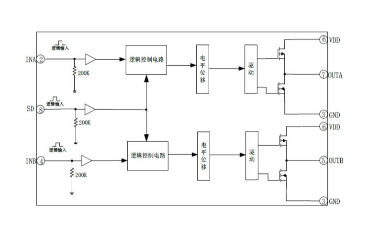 EG27325：高性能雙路獨(dú)立驅(qū)動芯片，帶SD功能，適用于電機(jī)、電源與變壓器驅(qū)動