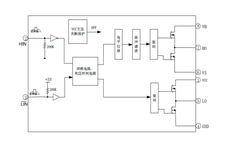 EG2003：高效MOS/IGBT柵極驅(qū)動芯片，無刷電機(jī)與電源DC-DC的理想選擇