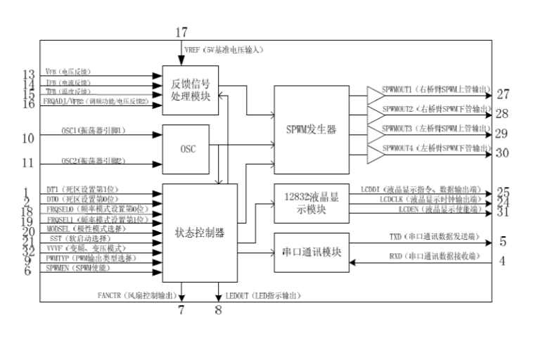 EG8010：高精度數(shù)字化純正弦波逆變發(fā)生器芯片，引領(lǐng)DC-AC轉(zhuǎn)換新紀(jì)元
