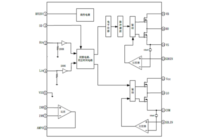 EG1160：高集成多功能半橋驅(qū)動芯片，賦能電源與電機應(yīng)用