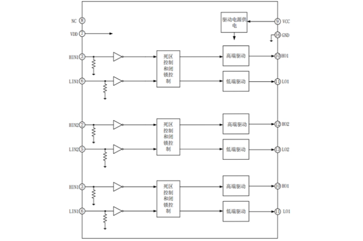 EG3033：高性價比三相PMOS/NMOS柵極驅(qū)動芯片，優(yōu)化電機與電源驅(qū)動性能