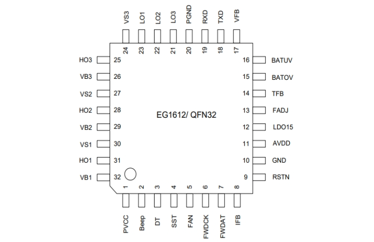 EG1612：高性能逆變器前級控制芯片，集成三路高壓半橋驅動與多重保護功能