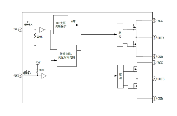 EG3003：雙通道大功率MOS/IGBT柵極驅動專用芯片，高效驅動電機控制器與電源應用