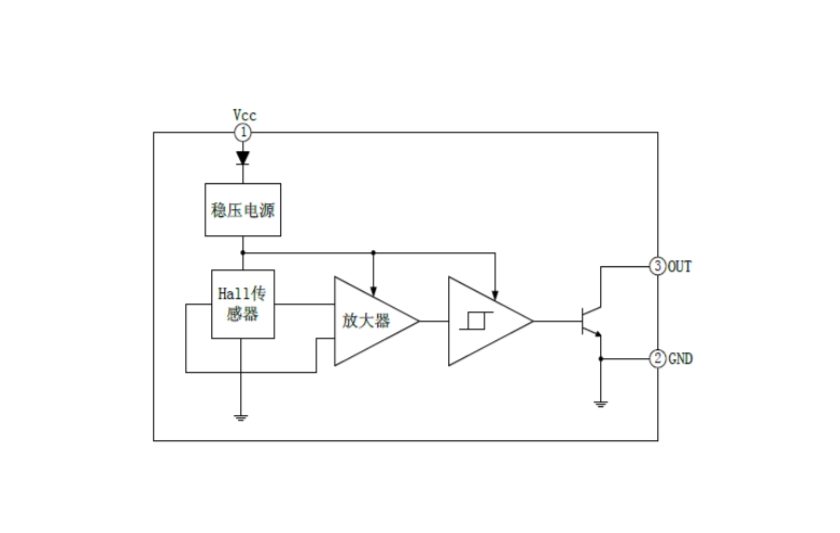 EG41高性能雙極鎖存型霍爾傳感器:專爲(wèi)直流無刷電機(jī)設(shè)計(jì)的快速響應(yīng)與高可靠性解決方案 EG41高性能雙極鎖存型霍爾傳感器:專爲(wèi)直流無刷電機(jī)設(shè)計(jì)的快速響應(yīng)與高可靠性解決方案