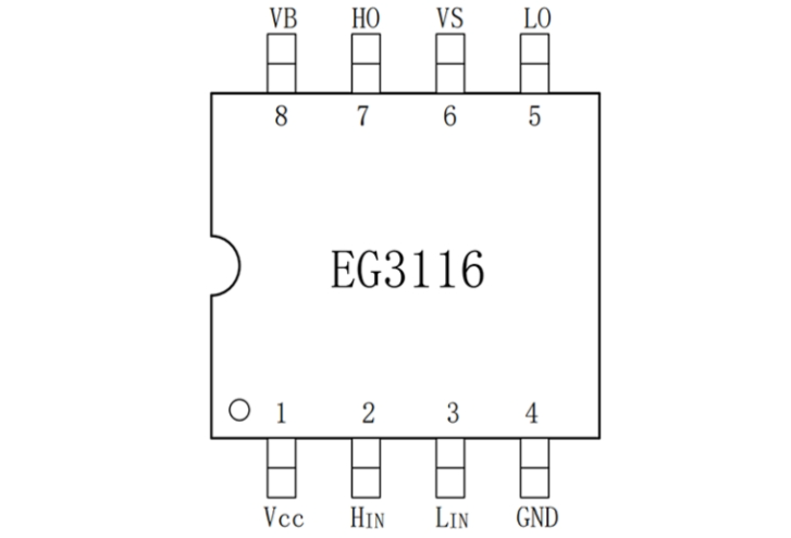 EG3116：大功率MOS/IGBT柵極驅(qū)動芯片，全面保護，高性價比