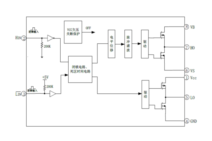 EG2131：專為無刷電機(jī)控制器設(shè)計(jì)的高性能大功率MOS/IGBT柵極驅(qū)動芯片，寬電壓范圍與低功耗特性