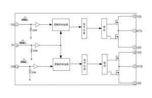 EG27325：高性能雙路獨立驅(qū)動芯片，帶SD功能，適用于電機、電源與變壓器驅(qū)動