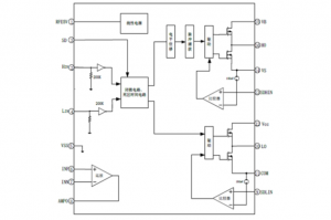 EG1160：高集成多功能半橋驅(qū)動芯片，賦能電源與電機應(yīng)用