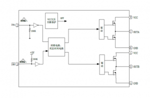 EG3003：雙通道大功率MOS/IGBT柵極驅(qū)動專用芯片，高效驅(qū)動電機控制器與電源應(yīng)用
