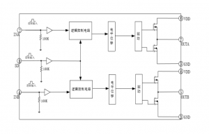EG4427：雙路獨立驅(qū)動芯片，高性價比帶SD功能，助力電機、電源與變壓器驅(qū)動