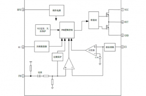 EG3844：高性價(jià)比PWM控製器，適配中大功率反激與正激電源方案