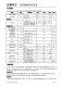 CN958：2.5V至5.5V單電源，軌到軌、低功耗運(yùn)算放大器與基準(zhǔn)電壓源