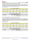 TMP117AIDRVR   48 位 EEPROM、可替代 PT100/PT1000 RTD 的 0.1°C 數(shù)字溫度傳感器