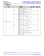 MSPM0L1306TRHBR   具有 64KB 閃存、4KB SRAM、12 位 ADC、比較器和 OPA 的 32MHz Arm? Cortex?-M0+ MCU