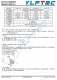 WRB2412S-3W   R2  3W，寬壓輸入，隔離穩(wěn)壓正負雙路/單路輸齣
