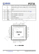 IP2716  集成 USB TYPE-C PD3.0、QC3.0/2.0/MTK 高壓快充協(xié)議的電源管理 SOC