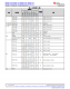 MSPM0L1306TRHBR   具有 64KB 閃存、4KB SRAM、12 位 ADC、比較器和 OPA 的 32MHz Arm? Cortex?-M0+ MCU
