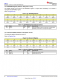 TMP117AIDRVR   48 位 EEPROM、可替代 PT100/PT1000 RTD 的 0.1°C 數(shù)字溫度傳感器