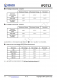 IP2712  集成 USB TYPE-C PD3.0、QC3.0/2.0/MTK 高壓快充協(xié)議的電源管理 SOC