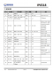 IP6518C_NEW  最大輸出 45W，集成 Type-C PD 輸出和各種快充輸出協(xié)議