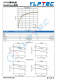 R15P21503D  2W SIP7 SiC 和IGBT 驅(qū)動(dòng)器專用