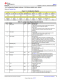 TMP117AIDRVR   48 位 EEPROM、可替代 PT100/PT1000 RTD 的 0.1°C 數(shù)字溫度傳感器