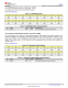 TMP117AIDRVR   48 位 EEPROM、可替代 PT100/PT1000 RTD 的 0.1°C 數(shù)字溫度傳感器
