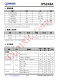 IP5318A  4.8A 充電、18W 放電、集成輸入輸出快充功能移動電源 SOC