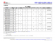 MSPM0L1306TRHBR   具有 64KB 閃存、4KB SRAM、12 位 ADC、比較器和 OPA 的 32MHz Arm? Cortex?-M0+ MCU