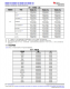 MSPM0L1306TRHBR   具有 64KB 閃存、4KB SRAM、12 位 ADC、比較器和 OPA 的 32MHz Arm? Cortex?-M0+ MCU